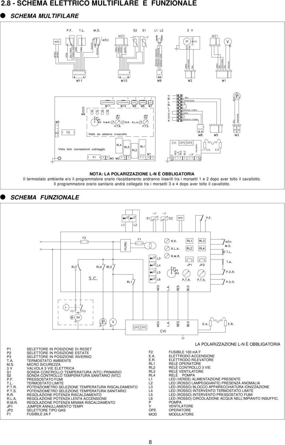 SCHEMA FUNZIONALE P1 SELETTORE IN POSIZIONE DI RESET P2 SELETTORE IN POSIZIONE ESTATE P3 SELETTORE IN POSIZIONE INVERNO T.A. TERMOSTATO AMBIENTE M.S. MICRO SICUREZZA 3 V VALVOLA 3 VIE ELETTRICA S1 SONDA CONTROLLO TEMPERATURA (NTC) PRIMARIO S2 SONDA CONTROLLO TEMPERATURA SANITARIO (NTC) P.