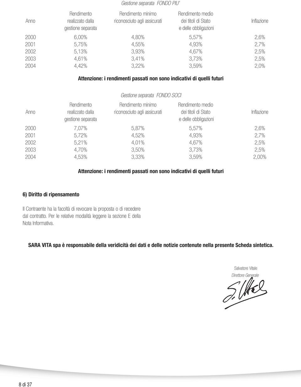 futuri Gestione separata FONDO SOCI Rendimento Rendimento minimo Rendimento medio Anno realizzato dalla riconosciuto agli assicurati dei titoli di Stato Inflazione gestione separata e delle