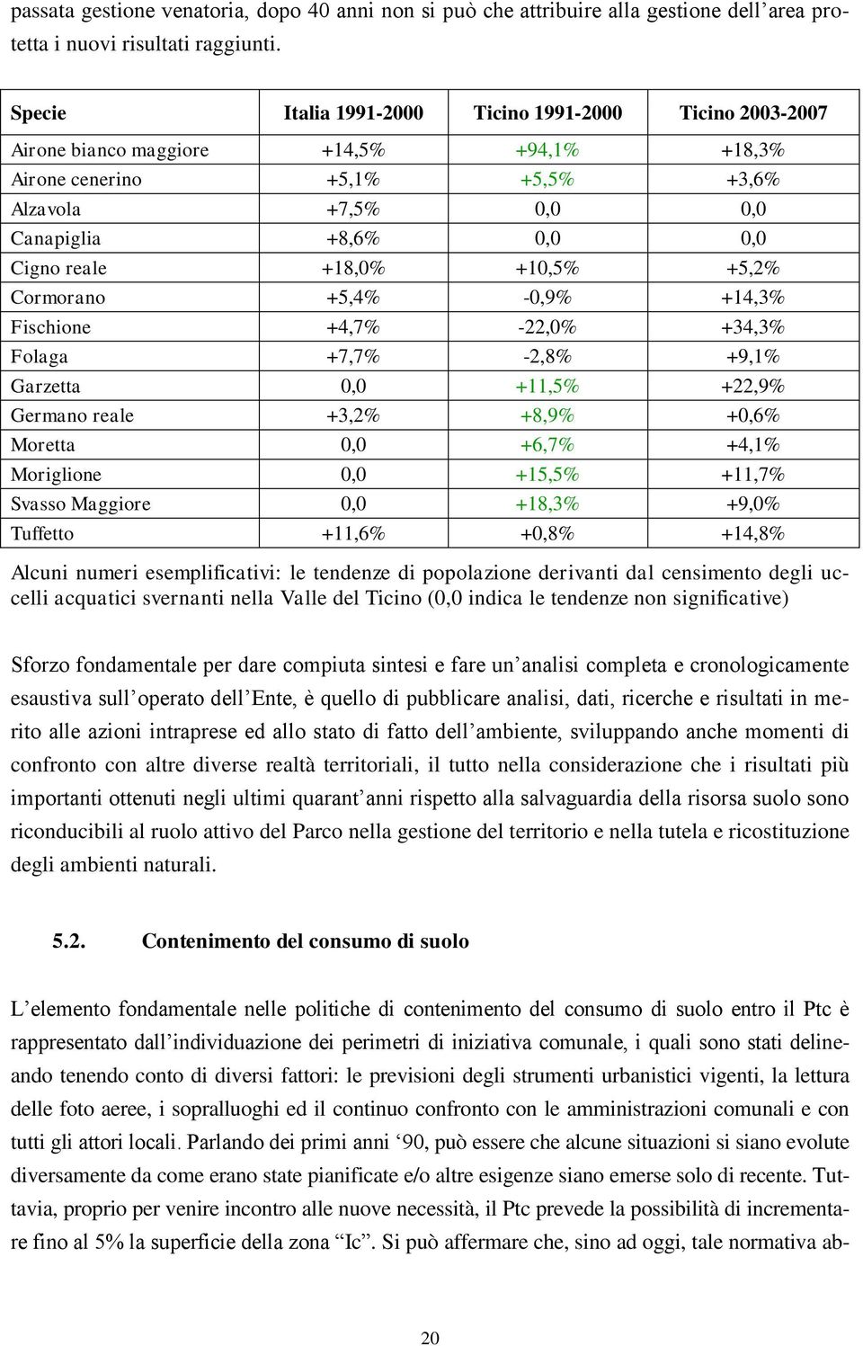 +18,0% +10,5% +5,2% Cormorano +5,4% -0,9% +14,3% Fischione +4,7% -22,0% +34,3% Folaga +7,7% -2,8% +9,1% Garzetta 0,0 +11,5% +22,9% Germano reale +3,2% +8,9% +0,6% Moretta 0,0 +6,7% +4,1% Moriglione