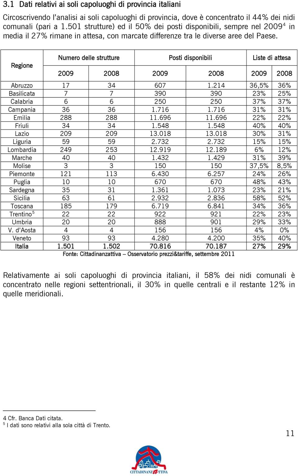 Regione Numero delle strutture Posti disponibili Liste di attesa 2009 2008 2009 2008 2009 2008 Abruzzo 17 34 607 1.