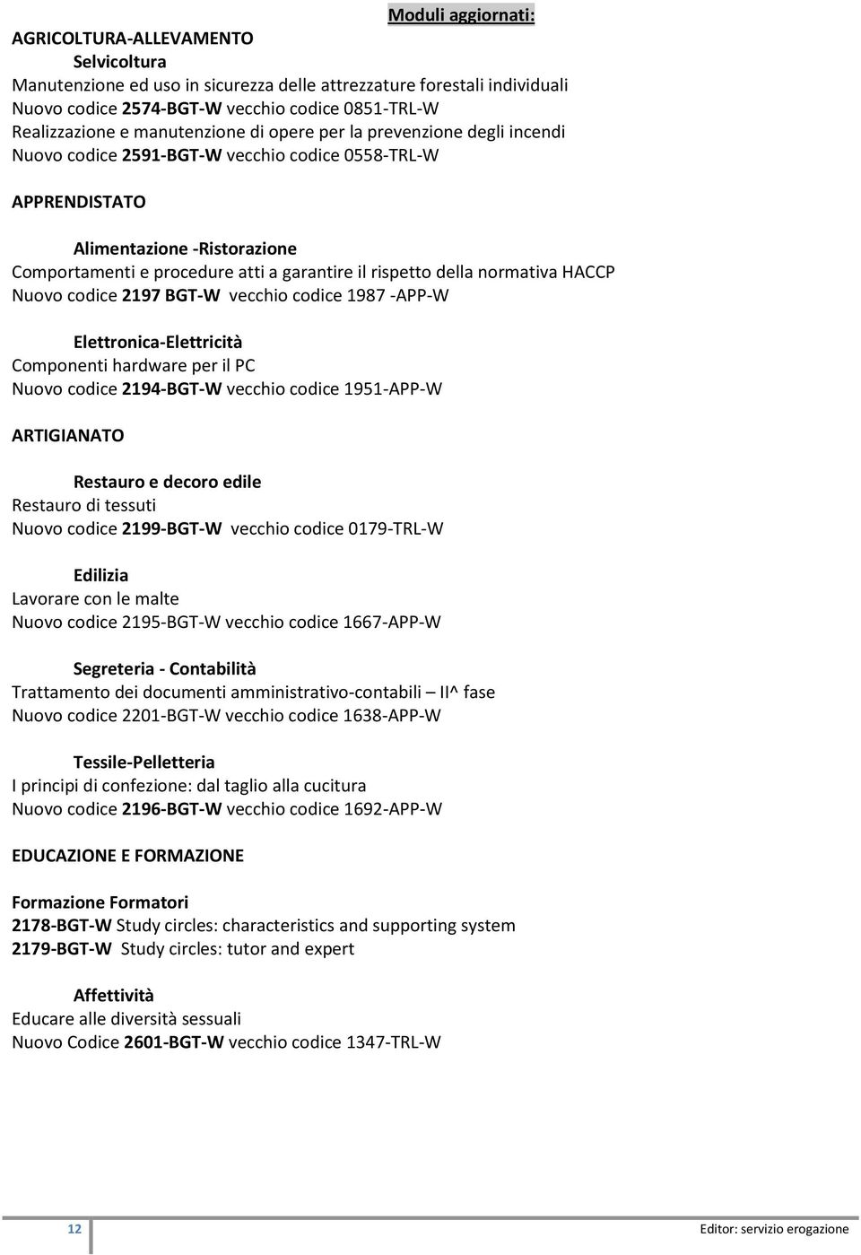 rispetto della normativa HACCP Nuovo codice 2197 BGT-W vecchio codice 1987 -APP-W Elettronica-Elettricità Componenti hardware per il PC Nuovo codice 2194-BGT-W vecchio codice 1951-APP-W ARTIGIANATO