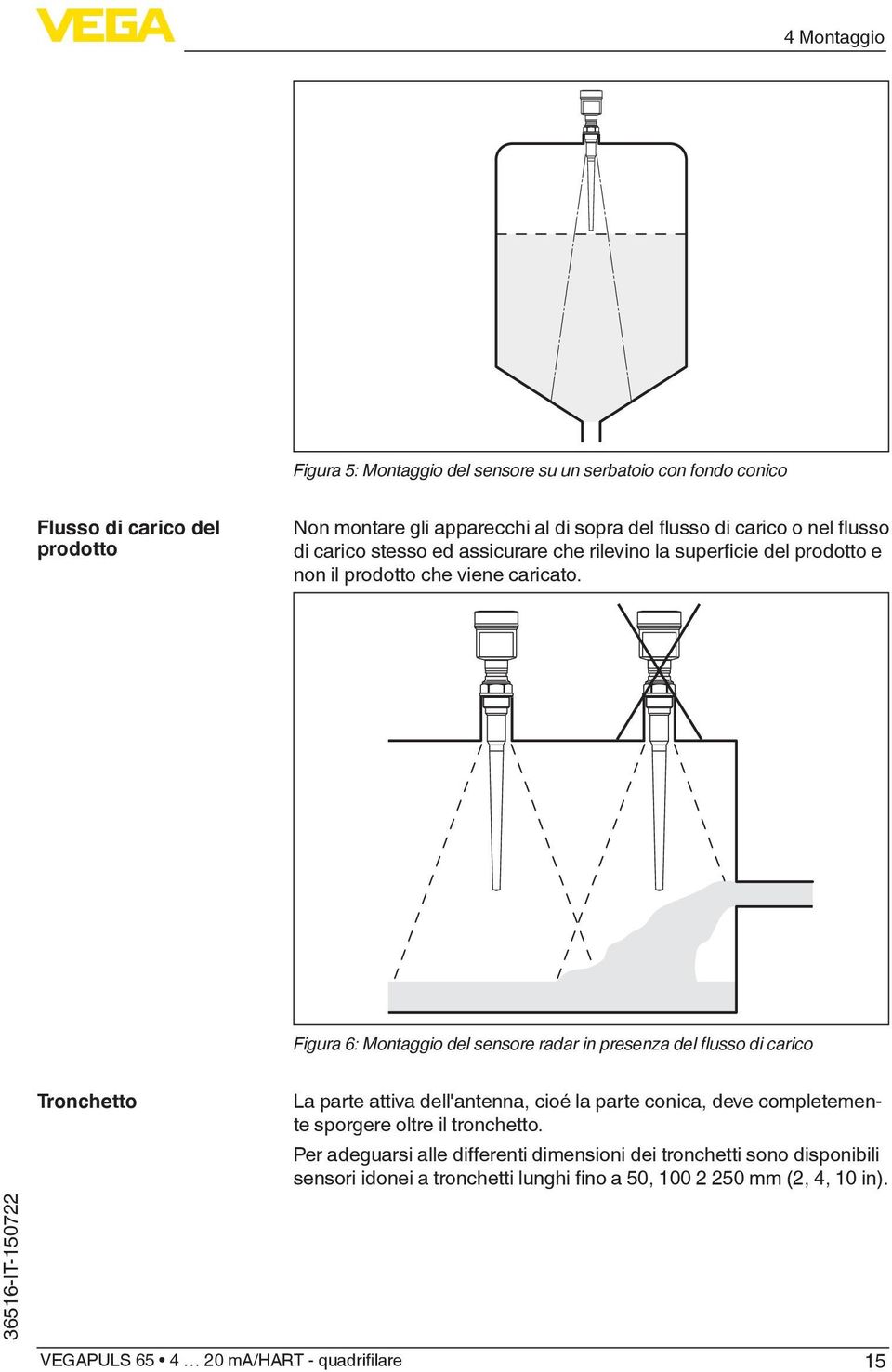 Figura 6: Montaggio del sensore radar in presenza del flusso di carico Tronchetto La parte attiva dell'antenna, cioé la parte conica, deve completemente