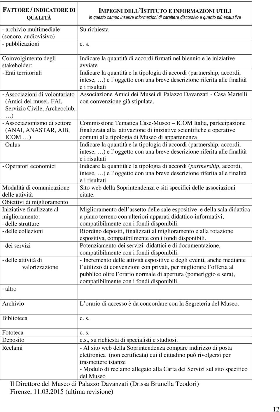 Coinvolgimento degli Indicare la quantità di accordi firmati nel biennio e le iniziative stakeholder: avviate - Enti territoriali Indicare la quantità e la tipologia di accordi (partnership, accordi,