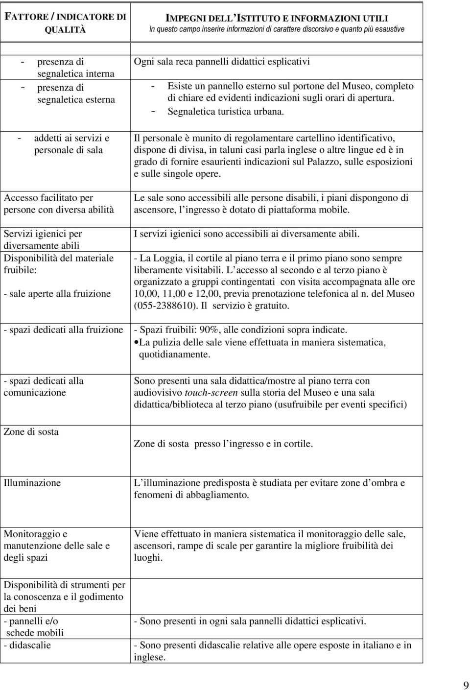 fruibile: - sale aperte alla fruizione Ogni sala reca pannelli didattici esplicativi - Esiste un pannello esterno sul portone del Museo, completo di chiare ed evidenti indicazioni sugli orari di