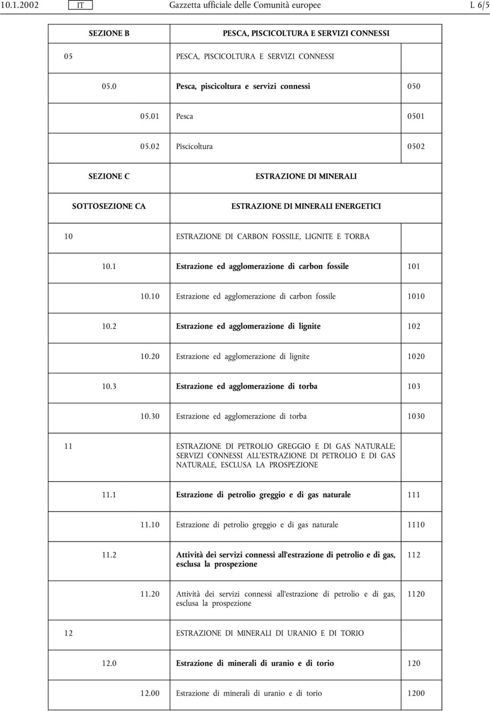 02 Piscicoltura 0502 SEZIONE C ESTRAZIONE DI MINERALI SOTTOSEZIONE CA ESTRAZIONE DI MINERALI ENERGETICI 10 ESTRAZIONE DI CARBON FOSSILE, LIGNITE E TORBA 10.