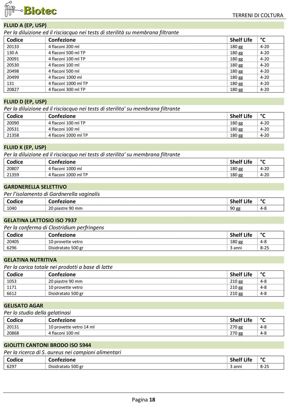 D (EP, USP) Per la diluizione ed il risciacquo nei tests di sterilita' su membrana filtrante 20090 4 flaconi 100 ml TP 180 gg 4-20 20531 4 flaconi 100 ml 180 gg 4-20 21358 4 flaconi 1000 ml TP 180 gg