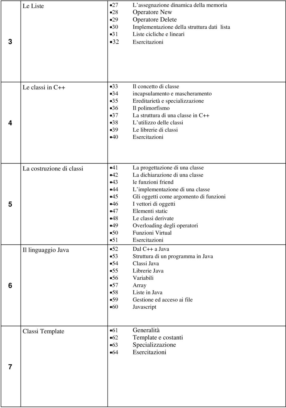 classi 40 Esercitazioni 5 6 La costruzione di classi 41 La progettazione di una classe 42 La dichiarazione di una classe 43 le funzioni friend 44 L implementazione di una classe 45 Gli oggetti come