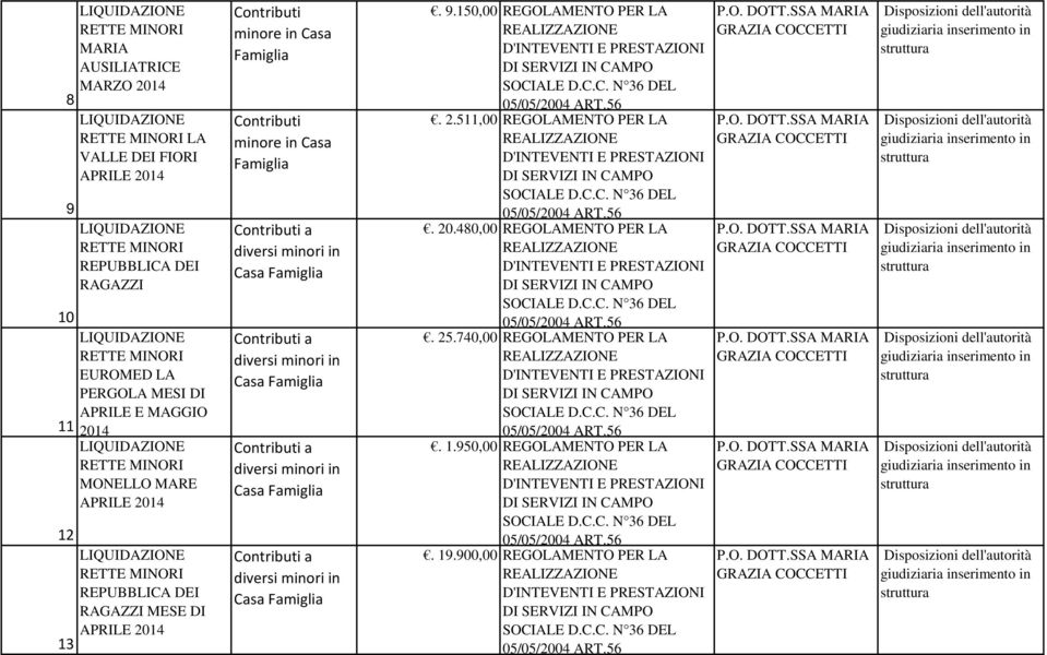 150,00 REGOLAMENTO PER LA. 2.511,00 REGOLAMENTO PER LA. 20.