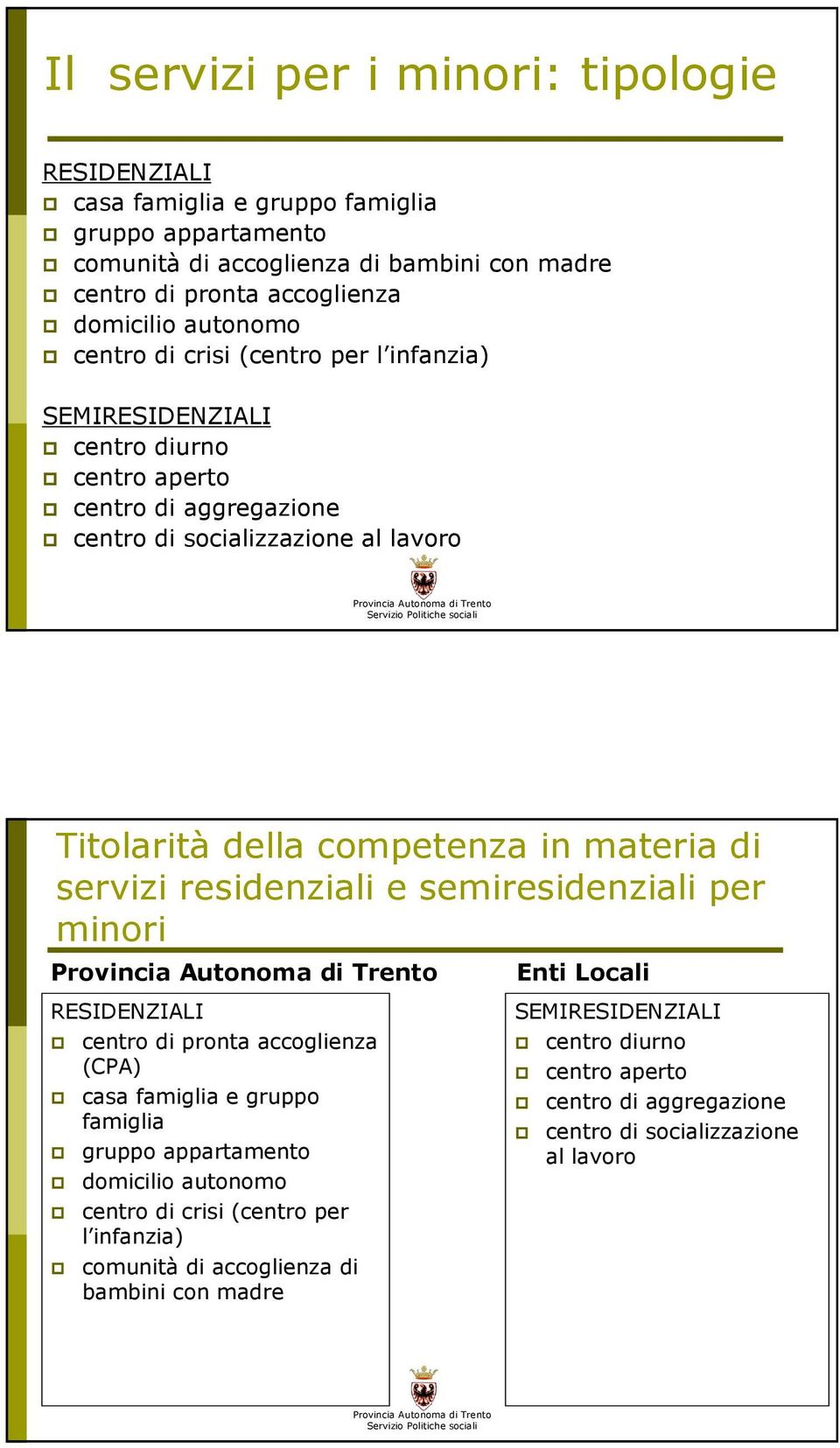 materia di servizi residenziali e semiresidenziali per minori RESIDENZIALI centro di pronta accoglienza (CPA) casa famiglia e gruppo famiglia gruppo appartamento domicilio autonomo centro