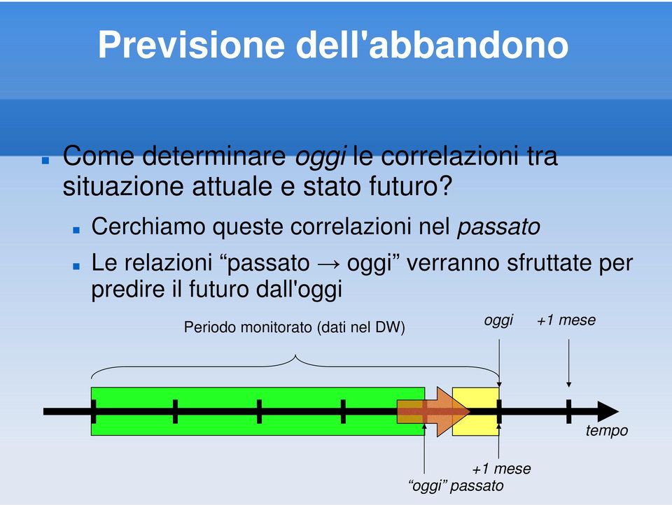 Cerchiamo queste correlazioni nel passato Le relazioni passato oggi