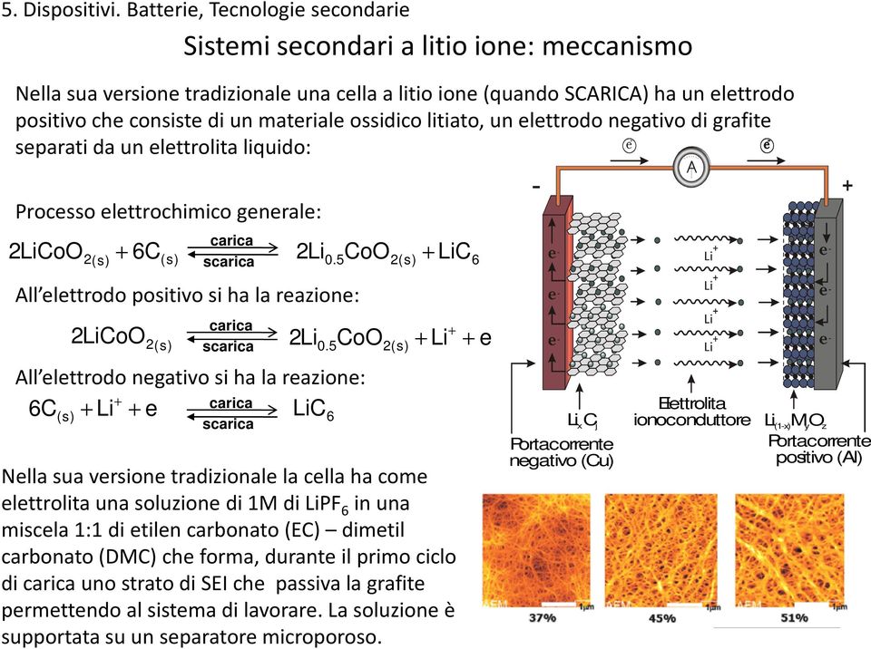 5CoO2(s) LiC6 2(s) 6C(s) All elettrodo positivo si ha la reazione: 2 LiCoO 2 2(s) Li CoO Li e 2 0.