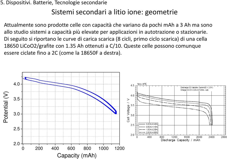 Di seguito si riportano le curve di (8 cicli, primo ciclo ) di una cella 18650 LiCoO2/grafite con 1.35 Ah ottenuti a C/10.