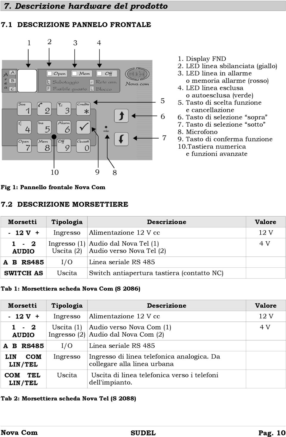 Tastiera numerica e funzioni avanzate 10 9 8 Fig 1: Pannello frontale Nova Com 7.