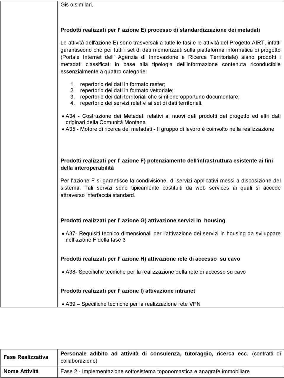 per tutti i set di dati memorizzati sulla piattaforma informatica di progetto (Portale Internet dell Agenzia di Innovazione e Ricerca Territoriale) siano prodotti i metadati classificati in base alla