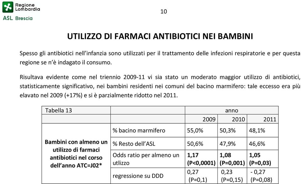 Risultava evidente come nel triennio 2009-11 vi sia stato un moderato maggior utilizzo di antibiotici, statisticamente significativo, nei bambini residenti nei comuni del bacino : tale eccesso