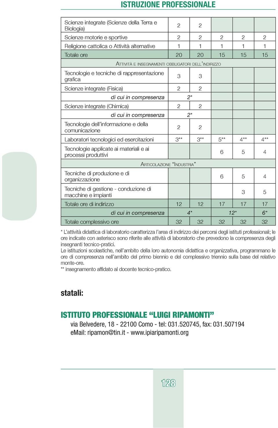 Laboratori tecnologici ed esercitazioni 3** 3** 5** 4** 4** Tecnologie applicate ai materiali e ai processi produttivi 6 5 4 ArticolAzione industria Tecniche di produzione e di organizzazione 6 5 4