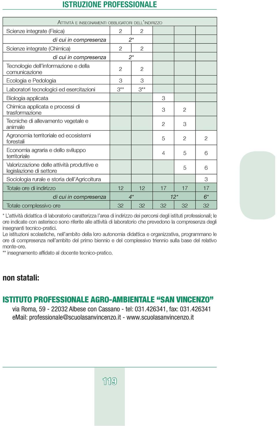 ecosistemi forestali 5 2 2 Economia agraria e dello sviluppo territoriale 4 5 6 Valorizzazione delle attività produttive e legislazione di settore 5 6 Sociologia rurale e storia dell Agricoltura 3