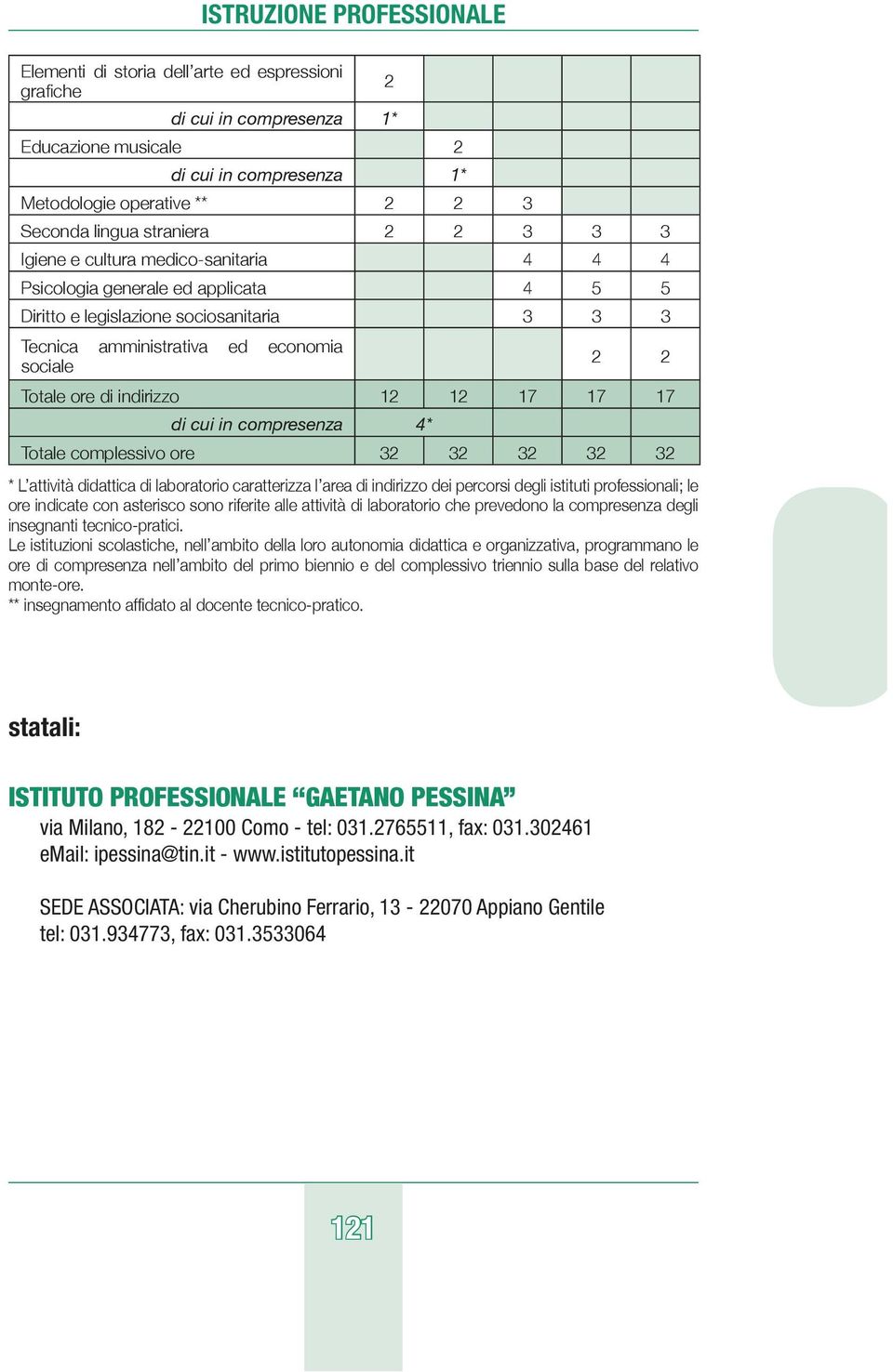 17 di cui in compresenza 4* Totale complessivo ore 32 32 32 32 32 * L attività didattica di laboratorio caratterizza l area di indirizzo dei percorsi degli istituti professionali; le ore indicate con