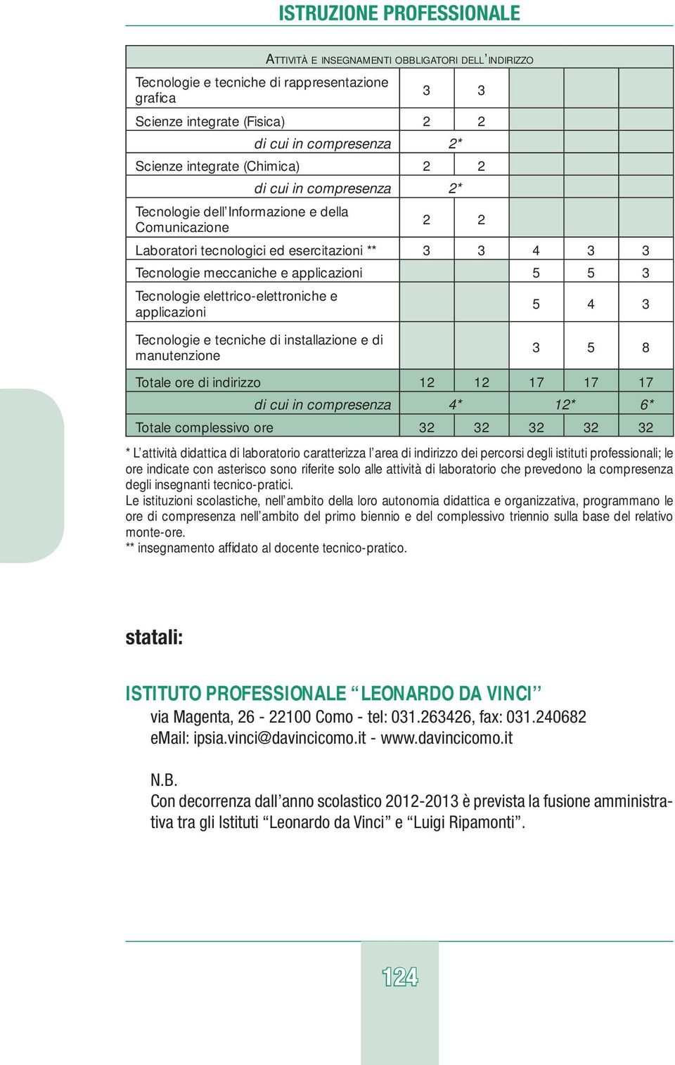 installazione e di manutenzione 3 5 8 Totale ore di indirizzo 12 12 17 17 17 di cui in compresenza 4* 12* 6* Totale complessivo ore 32 32 32 32 32 * L attività didattica di laboratorio caratterizza l