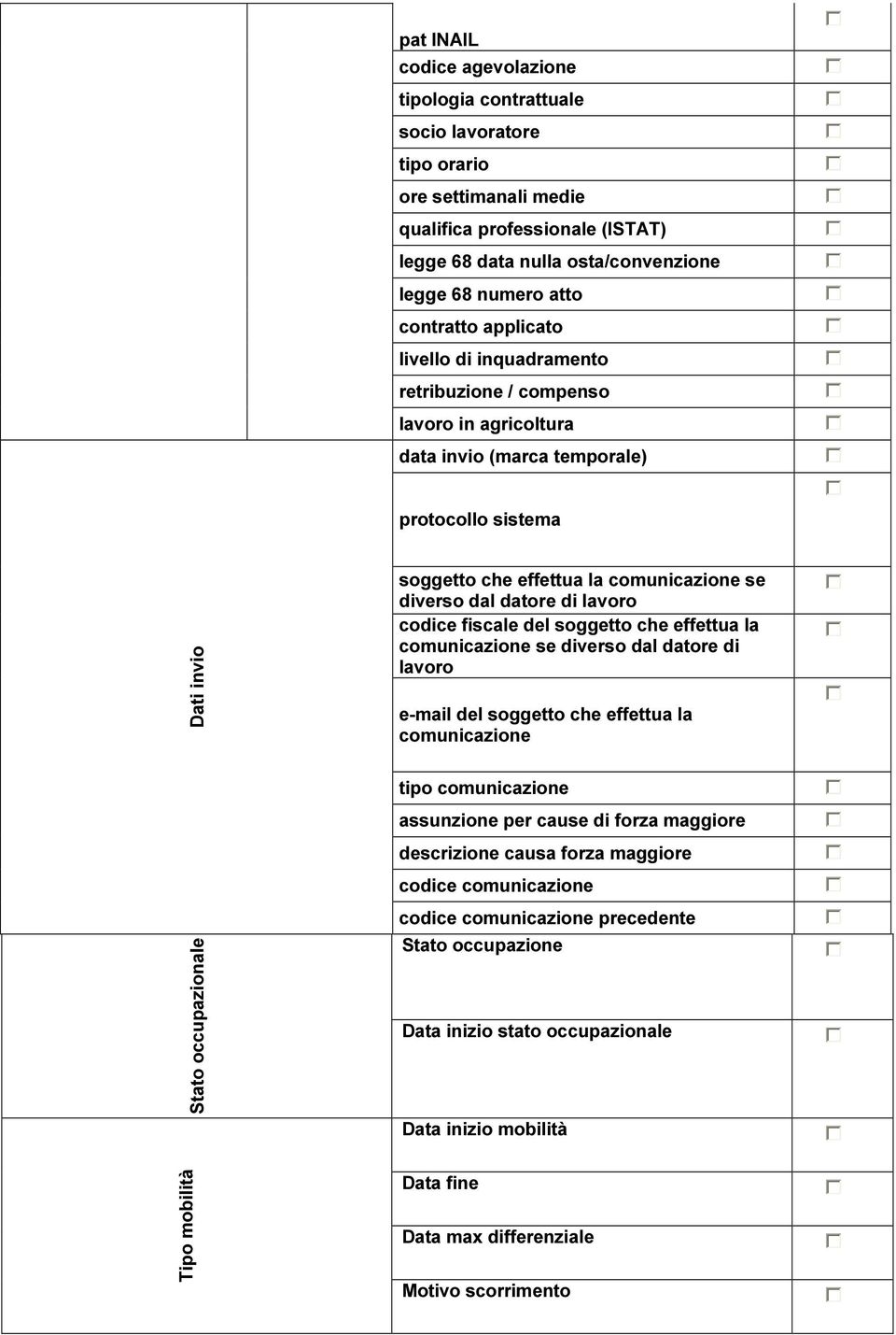 dal datore di lavoro codice fiscale del soggetto che effettua la comunicazione se diverso dal datore di lavoro e-mail del soggetto che effettua la comunicazione tipo comunicazione assunzione per