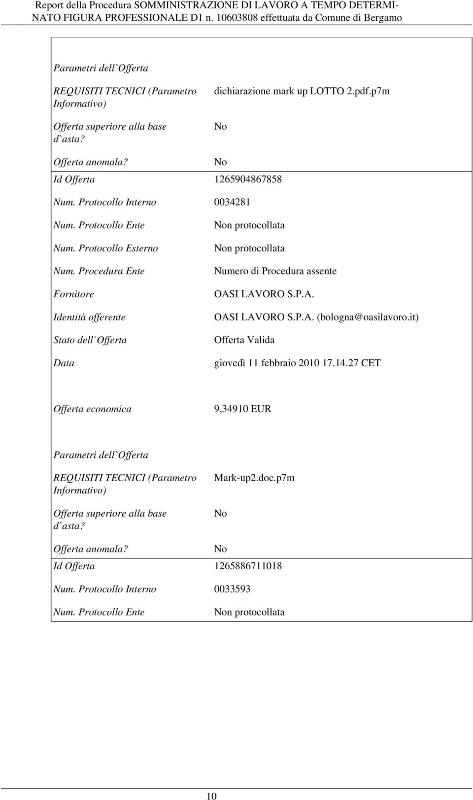 Procedura Ente Numero di Procedura assente OASI LAVORO S.P.A. OASI LAVORO S.P.A. (bologna@oasilavoro.