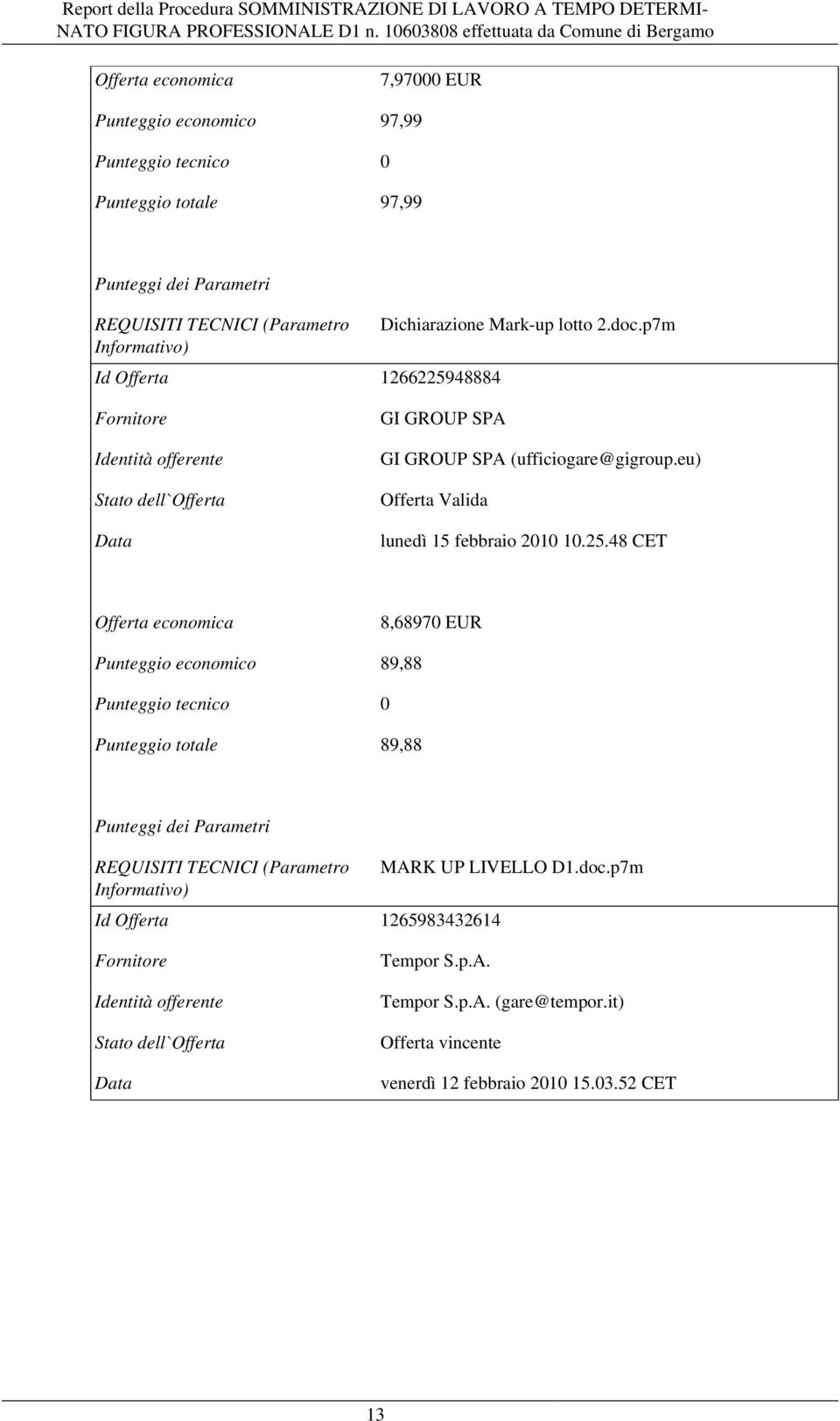 48 CET 8,68970 EUR Punteggio economico 89,88 Punteggio totale 89,88 Punteggi dei Parametri Id Offerta 1265983432614