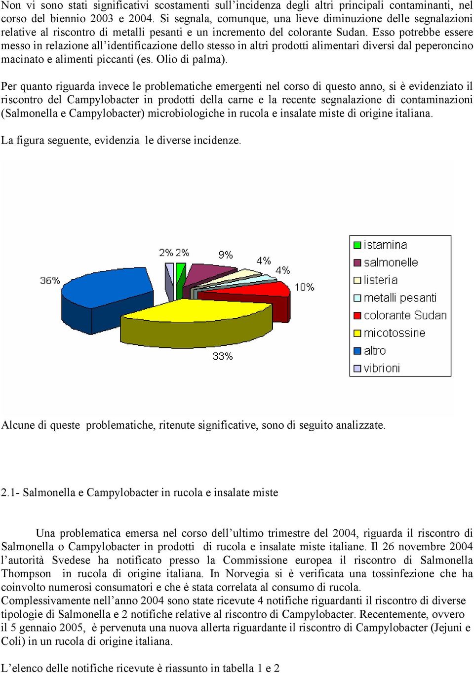 Esso potrebbe essere messo in relazione all identificazione dello stesso in altri prodotti alimentari diversi dal peperoncino macinato e alimenti piccanti (es. Olio di palma).