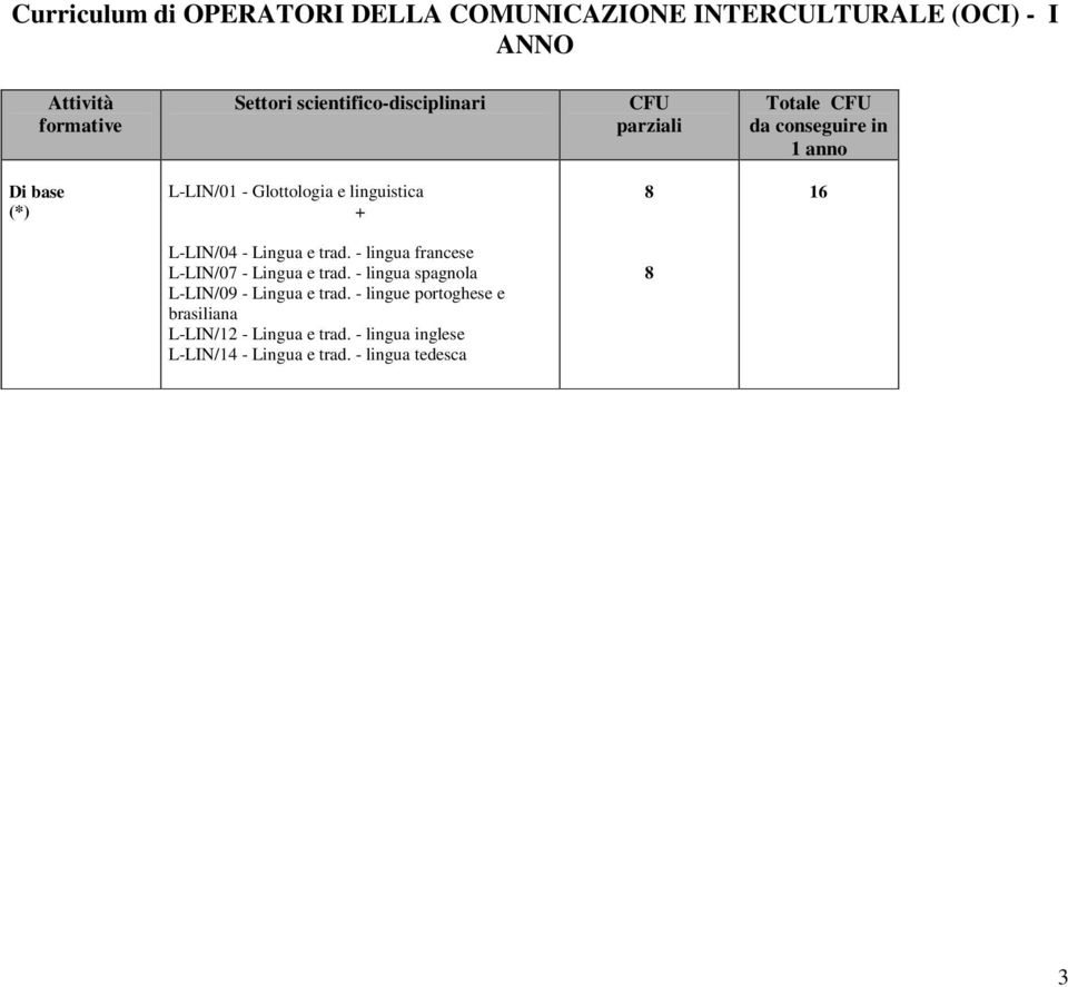 da conseguire in 1 anno (*) 1 L-LIN/09 - Lingua e trad.