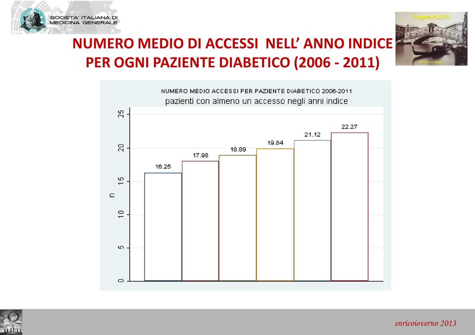 INDICE PER OGNI