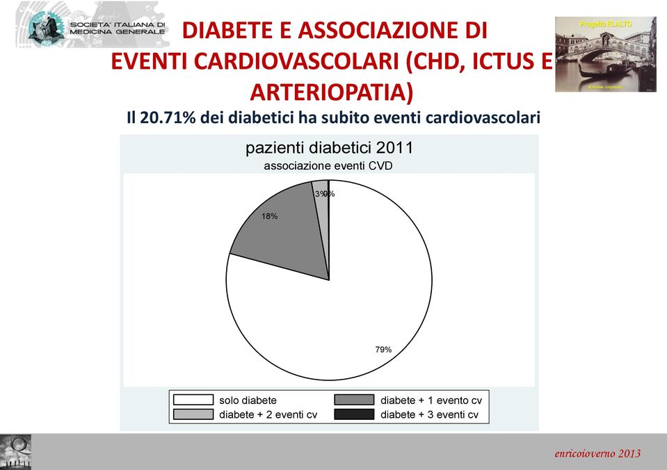 71% dei diabetici ha subito eventi cardiovascolari pazienti