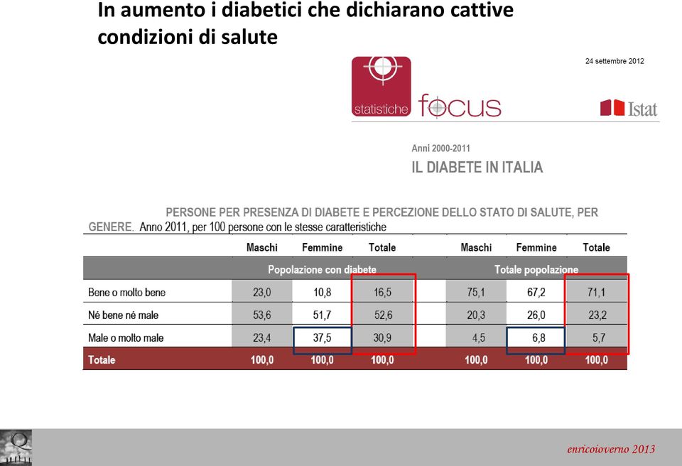 dichiarano