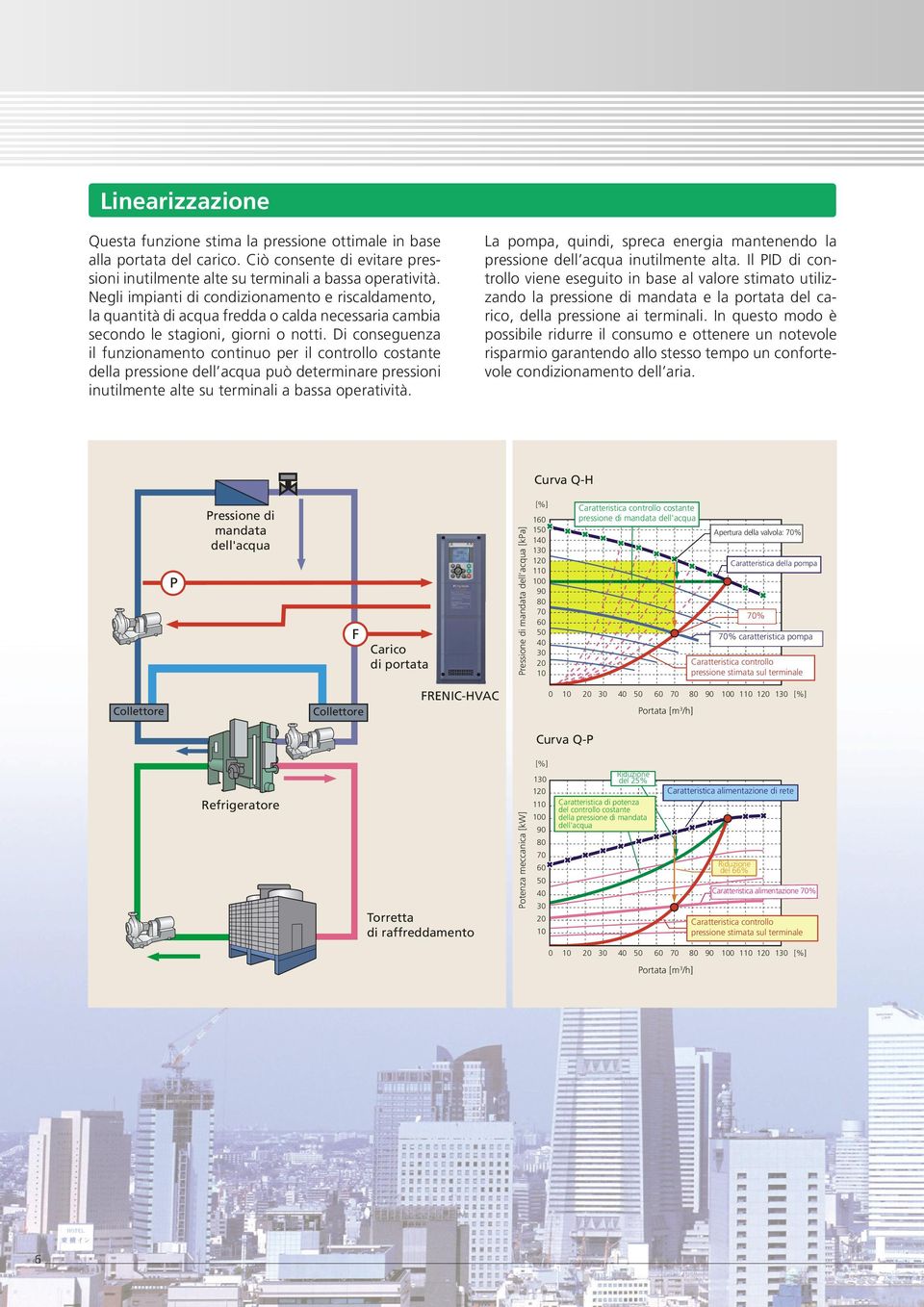 Di conseguenza il funzionamento continuo per il controllo costante della pressione dell acqua può determinare pressioni inutilmente alte su terminali a bassa operatività.