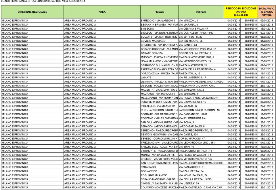 MILANO E PROVINCIA AREA MILANO PROVINCIA BINASCO - VIA DON ALBERTARIO VIA 11/13 DON ALBERTARIO, 11/13 04/08/2014 30/08/2014 02/04/2013 MILANO E PROVINCIA AREA MILANO PROVINCIA BOLLATE - VIA MATTEOTTI