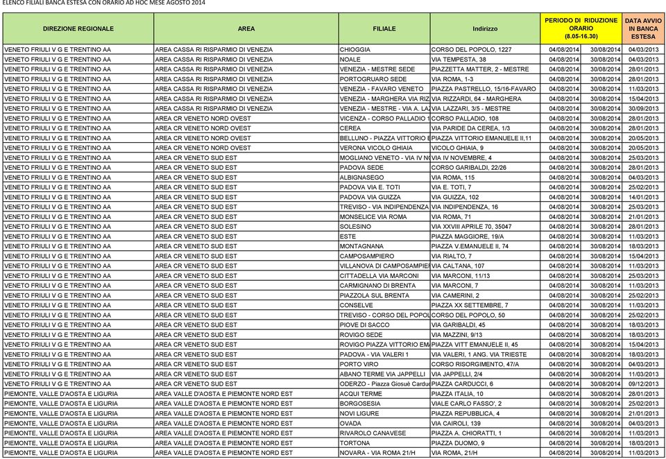 PIAZZETTA MATTER, 2 - MESTRE 04/08/2014 30/08/2014 28/01/2013 VENETO FRIULI V G E TRENTINO AA AREA CASSA RI RISPARMIO DI VENEZIA PORTOGRUARO SEDE VIA ROMA, 1-3 04/08/2014 30/08/2014 28/01/2013 VENETO