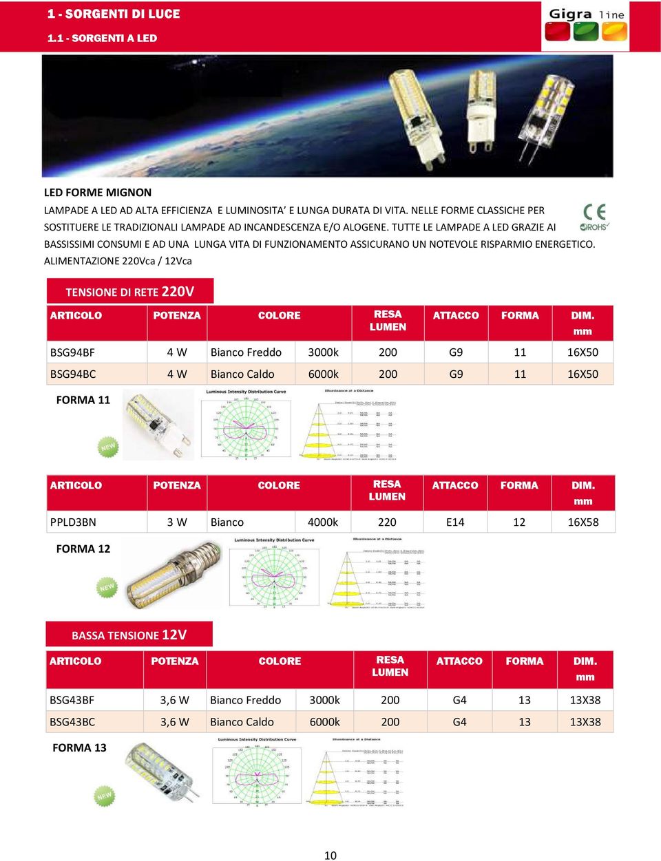 TUTTE LE LAMPADE A LED GRAZIE AI BASSISSIMI CONSUMI E AD UNA LUNGA VITA DI FUNZIONAMENTO ASSICURANO UN NOTEVOLE RISPARMIO ENERGETICO.