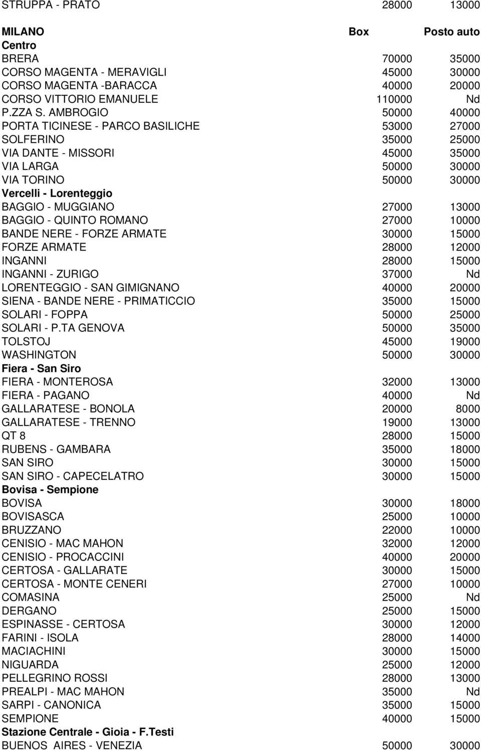 MUGGIANO 27000 13000 BAGGIO - QUINTO ROMANO 27000 10000 BANDE NERE - FORZE ARMATE 30000 15000 FORZE ARMATE 28000 12000 INGANNI 28000 15000 INGANNI - ZURIGO 37000 Nd LORENTEGGIO - SAN GIMIGNANO 40000