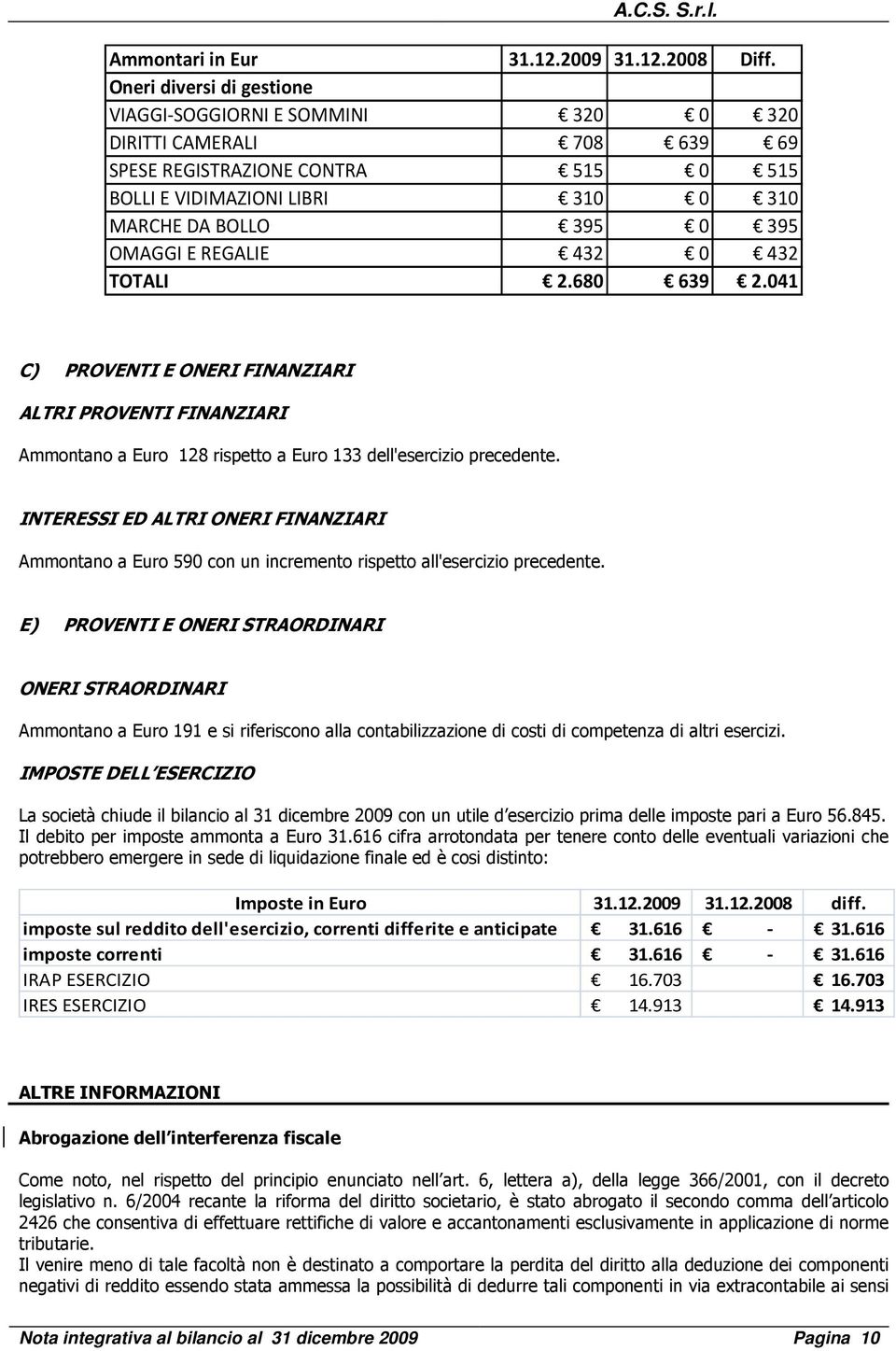 REGALIE 432 0 432 TOTALI 2.680 639 2.041 C) PROVENTI E ONERI FINANZIARI ALTRI PROVENTI FINANZIARI Ammontano a Euro 128 rispetto a Euro 133 dell'esercizio precedente.