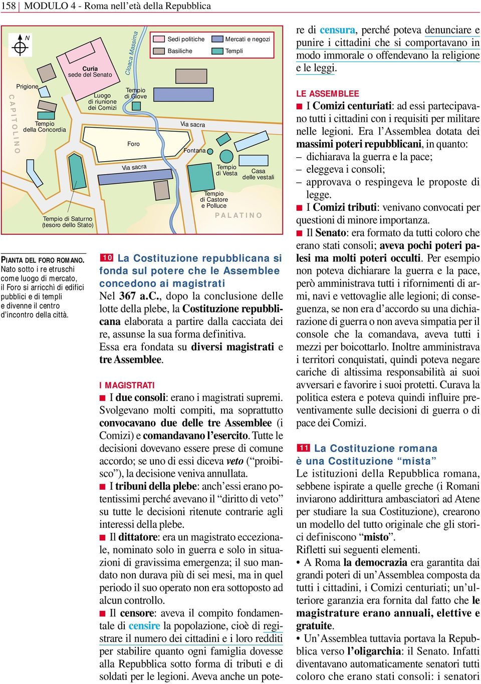 Curia sede del Senato Luogo di riunione dei Comizi Cloaca Massima di Giove Foro Via sacra Sedi politiche Basiliche Via sacra Fontana Mercati e negozi Templi di Vesta di Castore e Polluce Casa delle