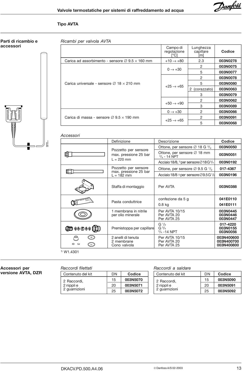 5 190 mm 0 +30 +25 +65 2 003N0075 5 003N0077 2 003N0078 5 003N0080 2 (corazzato) 003N0063 3 003N0079 2 003N0062 +50 +90 3 003N0089 0 +30 2 003N0066 +25 +65 2 003N0091 5 003N0068 Accessori Definizione