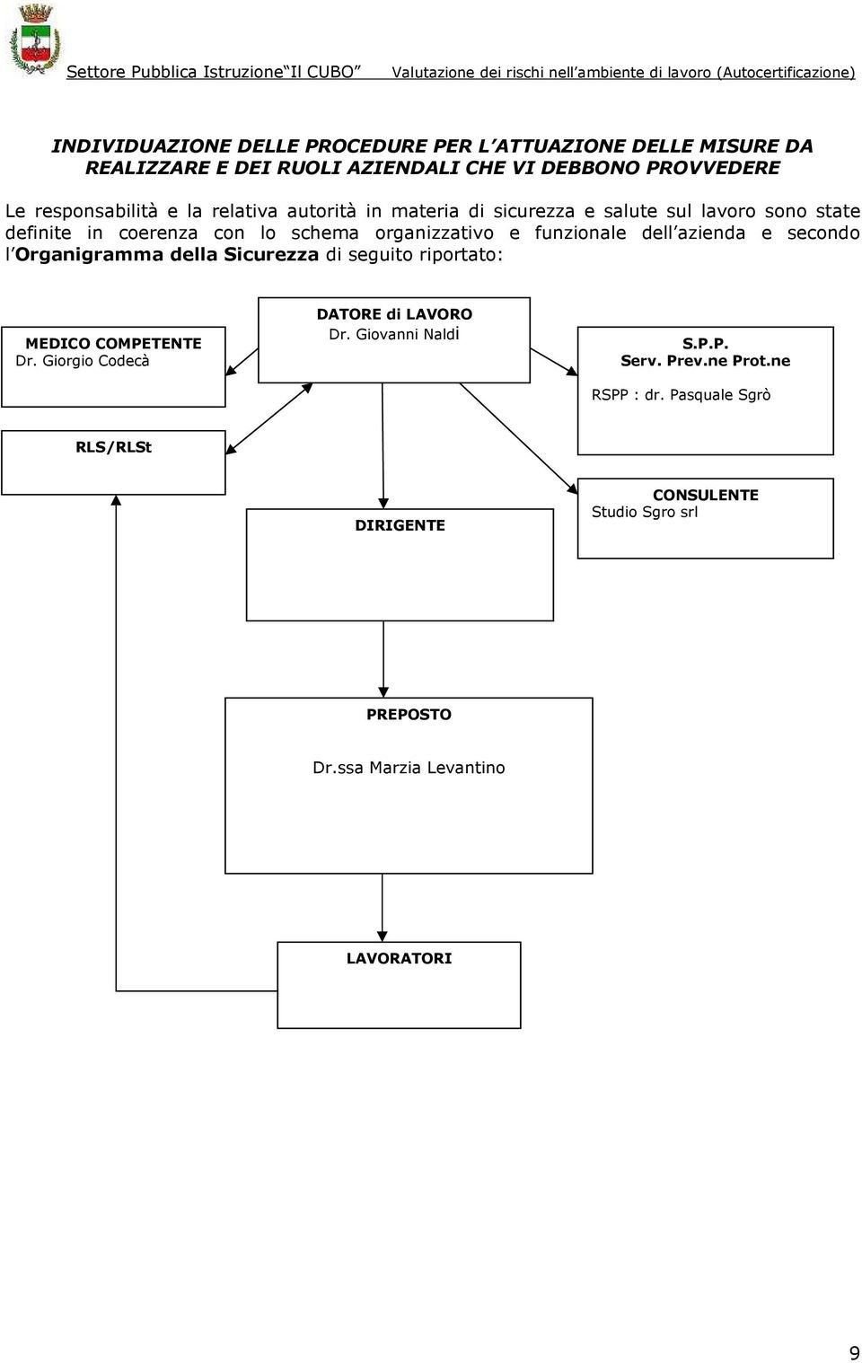 azienda e secondo l Organigramma della Sicurezza di seguito riportato: MEDICO COMPETENTE Dr. Giorgio Codecà DATORE di LAVORO Dr.