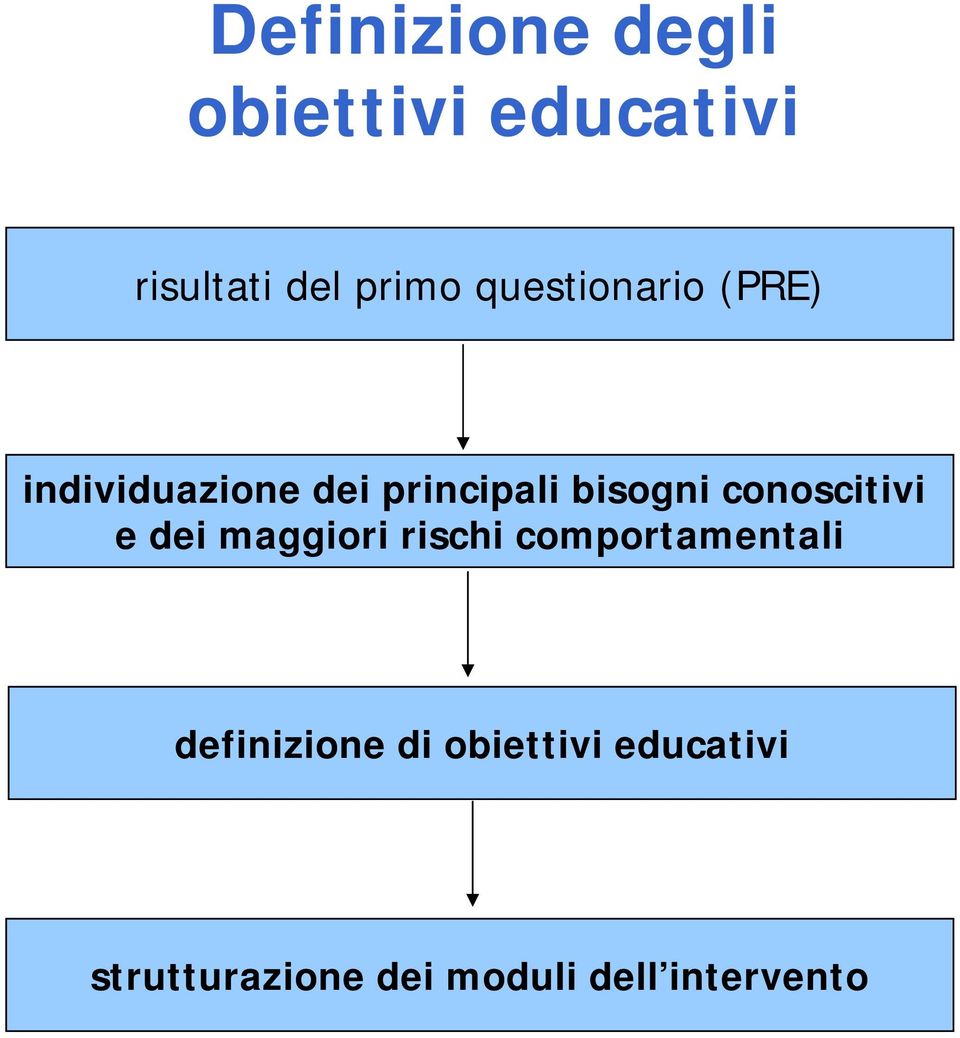 conoscitivi e dei maggiori rischi comportamentali