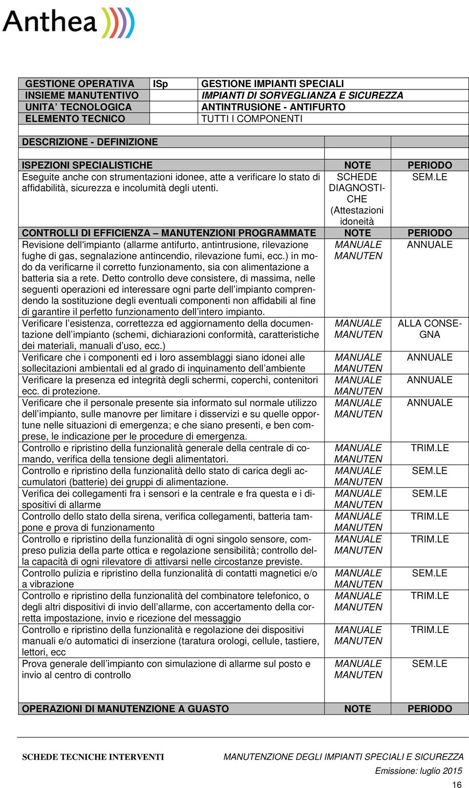 SCHEDE DIAGNOSTI- CHE (Attestazioni idoneità CONTROLLI DI EFFICIENZA ZIONI PROGRAMMATE NOTE PERIODO Revisione dell'impianto (allarme antifurto, antintrusione, rilevazione fughe di gas, segnalazione