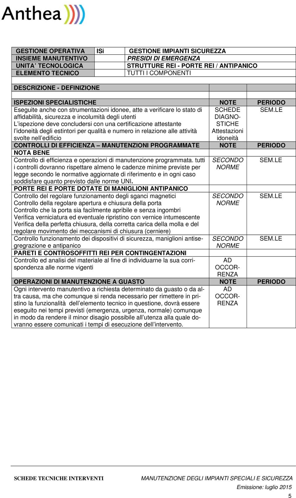 qualità e numero in relazione alle attività svolte nell edificio SCHEDE DIAGNO- STICHE Attestazioni idoneità CONTROLLI DI EFFICIENZA ZIONI PROGRAMMATE NOTE PERIODO NOTA BENE Controllo di efficienza e