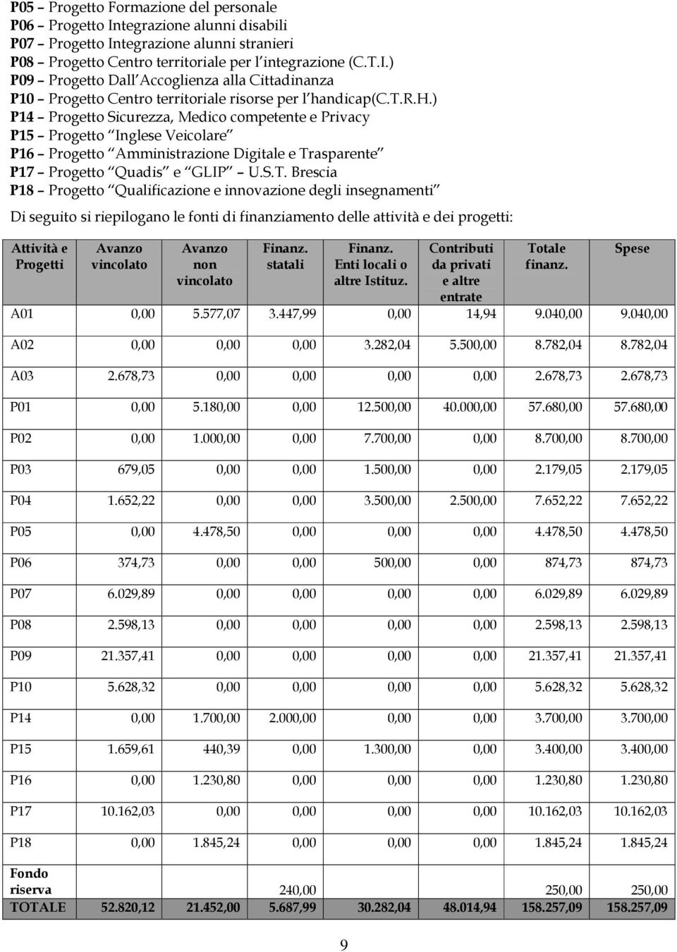 asparente P17 Progetto Quadis e GLIP U.S.T.