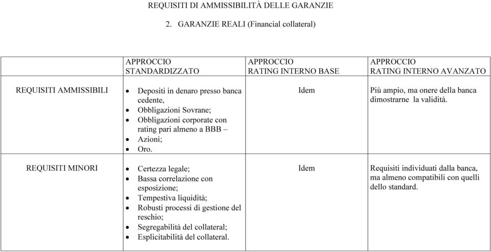 corporate con rating pari almeno a BBB Azioni; Oro.