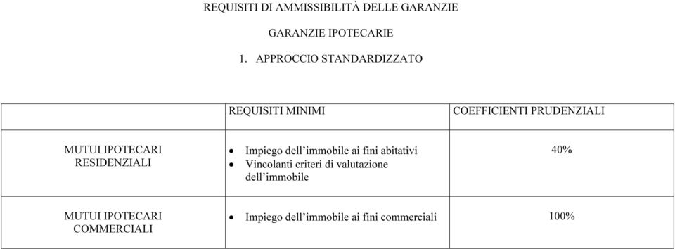 RESIDENZIALI Impiego dell immobile ai fini abitativi Vincolanti criteri di