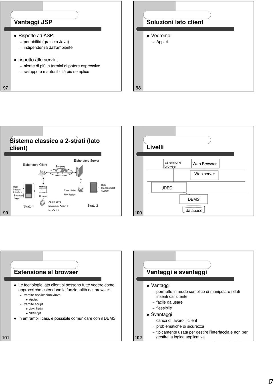 Business Logic Browse r Applet Java Strato 1 programmi Active X Strato 2 JavaScript Base di dati File System Data Management System 100 JDBC DBMS database Estensione al browser Vantaggi e svantaggi