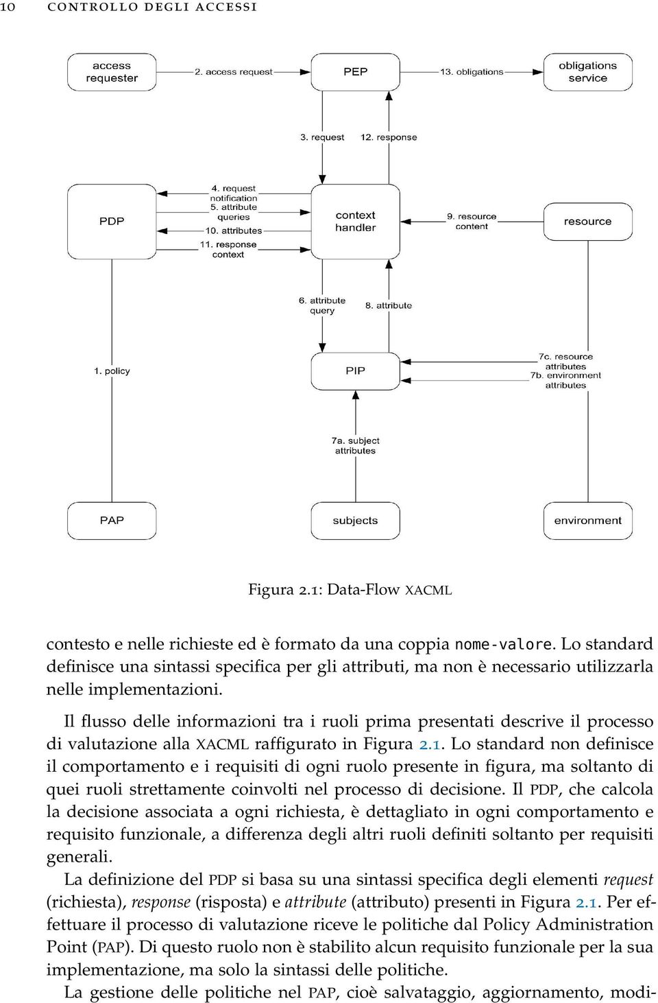 Il flusso delle informazioni tra i ruoli prima presentati descrive il processo di valutazione alla XACML raffigurato in Figura 2.1.