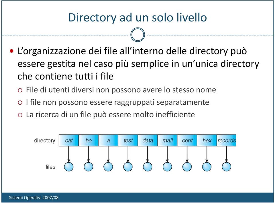 contiene tutti i file File di utenti diversi non possono avere lo stesso nome I file