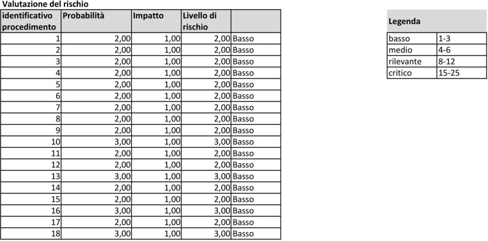 Basso 7 2,00 1,00 2,00 Basso 8 2,00 1,00 2,00 Basso 9 2,00 1,00 2,00 Basso 10 3,00 1,00 3,00 Basso 11 2,00 1,00 2,00 Basso 12 2,00 1,00 2,00